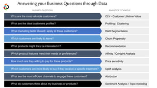 Answering your BusinessQuestionsthrough Data
CLV - Customer Lifetime Value
Who are the most valuable customers?
Profiling / Clustering
What are the ideal customers profiles?
RAD Segmentation
What marketing tactic should I apply to these customers?
Churn Propensity
Which customers are likely to leave?
Recommendation
What products might they be interested in?
Affinity / Conjoint Analysis
Which product features meet their needs or preferences?
Price sensitivity
How much are they willing to pay for these products?
Uplift analysis
Which customers are more likely to buy if they receive a specific treatment?
Attribution
What are the most efficient channels to engage these customers?
Sentiment Analysis / Topic modeling
What do customers think about my business or products?
BUSINESS QUESTIONS ANALYTICS TECHNIQUE
 