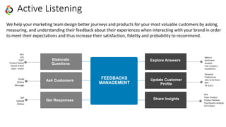 NPS
CES
CSAT
Product Rating
Closed-ended
Open -ended
Elaborate
Questions
FEEDBACKS
MANAGEMENT
Active Listening
We help your marketing team design better journeys and products for your most valuable customers by asking,
measuring, and understanding their feedback about their experiences when interacting with your brand in order
to meet their expectations and thus increase their satisfaction, fidelity and probability to recommend.
Ask Customers
Get Responses
Explore Answers
Update Customer
Profile
Share Insights
Email
Online
Message
API
Upload
Online
Metrics
Sentiment
Analysis
Text analytics
Corelations
Personal
Preferences
Jobs to be Done
NPS
CX Score
KPIs
Topic Analysis
Product Reviews
Touchpoints analysis
CLV impact
 