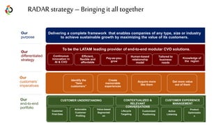 Our
customers’
imperatives
Our
end-to-end
portfolio
Delivering a complete framework that enables companies of any type, size or industry
to achieve sustainable growth by maximizing the value of its customers.
Our
purpose
Our
differentiated
strategy
Human-based
relationship
model
Efficient,
flexible and
affordable
Continuous
innovation in
AI & CVO
To be the LATAM leading provider of end-to-end modular CVO solutions.
RADAR strategy – Bringingit all together
Customer
First-Data
Tailored to
business
needs
Knowledge of
the region
Actionable
Customer
Profiling
Value-based
Segmentati
on
Lifecycle
Targeting
Customized
Positioning
Active
Listening
Product
Optimizatio
n
Identify the
“best
customers”
Create
memorable
experiences
Acquire more
like them
Get more value
out of them
Pay-as-you-
grow
CUSTOMER UNDERSTANDING CONTEXTUALIZED &
RELEVANT
CONVERSATIONS
CUSTOMER EXPERIENCE
MANAGEMENT
 