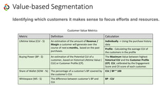 Value-based Segmentation
Metric Definition Calculation
Lifetime Value (CLV - $) An estimation of the amount of Revenue /
Margin a customer will generate over the
course of next x months, based on the past
purchases.
Individually -> Using the purchase history
data
Profile - Calculating the average CLV of
the customers in the profile
Buying Power (BP - $) An estimation of the Potential CLV of a
customer., based on historical Lifetime Value (
CLV) or Customer Profile (CP).
The Maximum Value between highest
historical CLV and the Customer Profile
(CP) CLV, calibrated by the Engagement
Score and CX score of each customer.
Share of Wallet (SOW - %) The percentage of a customer’s BP covered by
the customer's CLV.
CLV / BP * 100
Whitespace (WS - $) The difference between customer’s BP and
CLV.
BP - CLV
Customer Value Metrics
Identifying which customers it makes sense to focus efforts and resources.
 