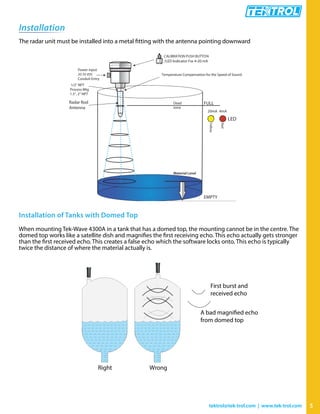 5tektrol@tek-trol.com | www.tek-trol.com
Installation
The radar unit must be installed into a metal fitting with the antenna pointing downward
Installation of Tanks with Domed Top
When mounting Tek-Wave 4300A in a tank that has a domed top, the mounting cannot be in the centre. The
domed top works like a satellite dish and magnifies the first receiving echo. This echo actually gets stronger
than the first received echo. This creates a false echo which the software locks onto. This echo is typically
twice the distance of where the material actually is.
Right Wrong
First burst and
received echo
from domed top
Power input
Conduit Entry
EMPTY
FULLDead
zone
LED
Red
Yellow
Material Level
CALIBRATION PUSH BUTTON
Temperature Compensation for the Speed of Sound
1/2” NPT
Process Mtg
1.5”, 2” NPT
Radar Rod
Antenna
/LED Indicator For 4-20 mA
20-35 VDC
20mA 4mA
 