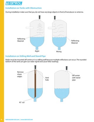 6 tektrol@tek-trol.com | www.tek-trol.com
Installation on Tanks with Obstruction
During installation make sure that you do not have any large objects in front of transducer or antenna.
Installation on Stilling Well and Stand Pipe
Radar must be mounted off centre or in a stilling well because multiple reflections can occur. The rounded
bottom of the tank can gain our radar signal and cause false readings.
Right Wrong
Material
Material
Remove
sharp
edges
Vent
hole
with stand
pipe
45˚ cut
 