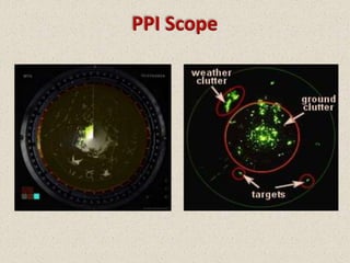 PPI Scope
 