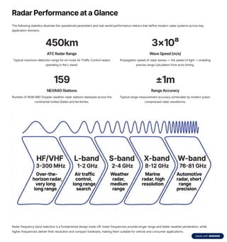 Comprehensive Technical Overview of Radar Technology and Applications | PDF
