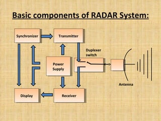 Basic components of RADAR System: Synchronizer Transmitter Display Receiver Power Supply Duplexer switch Antenna 