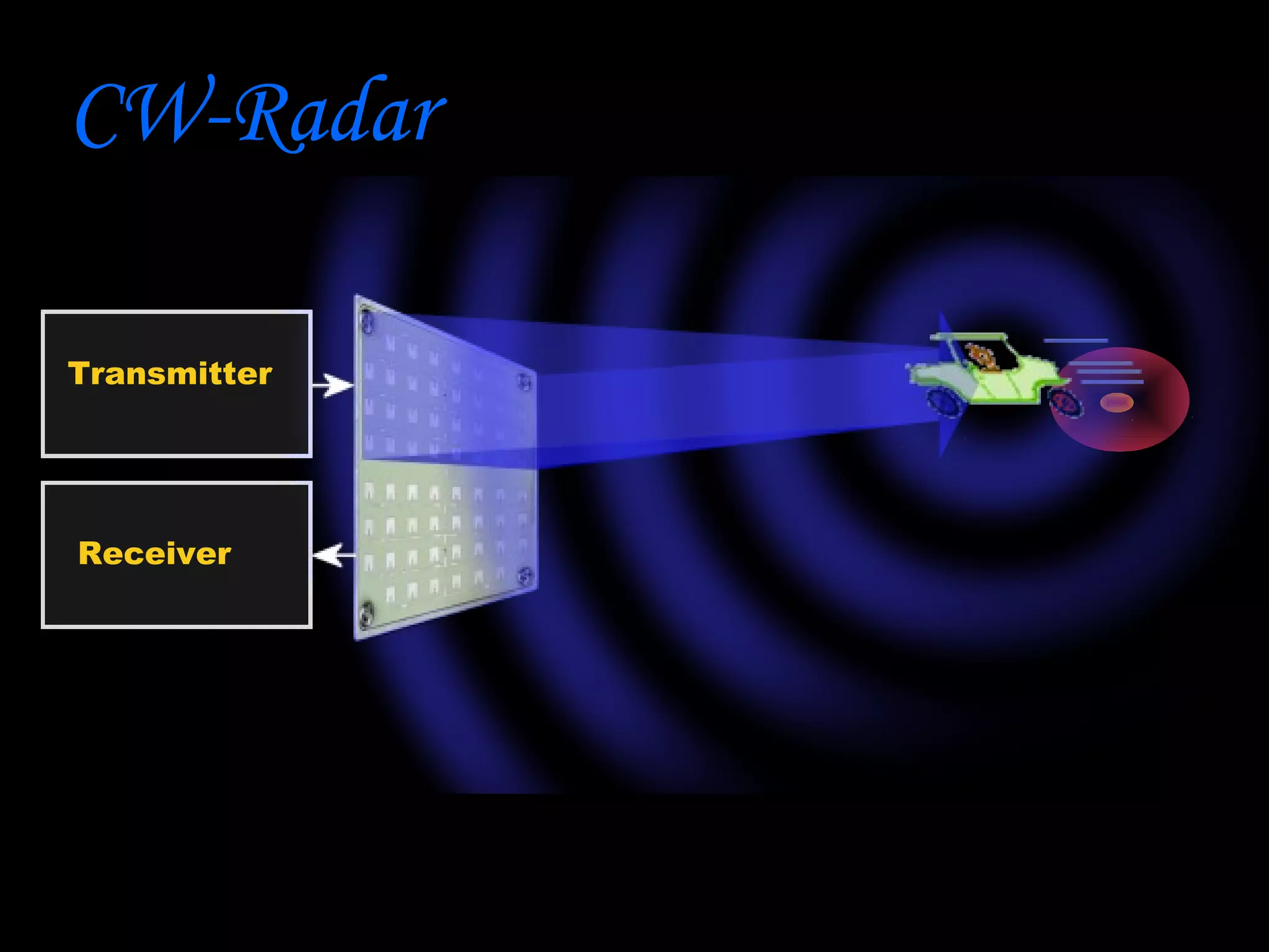 CW-Radar

Transmitter




Receiver
 
