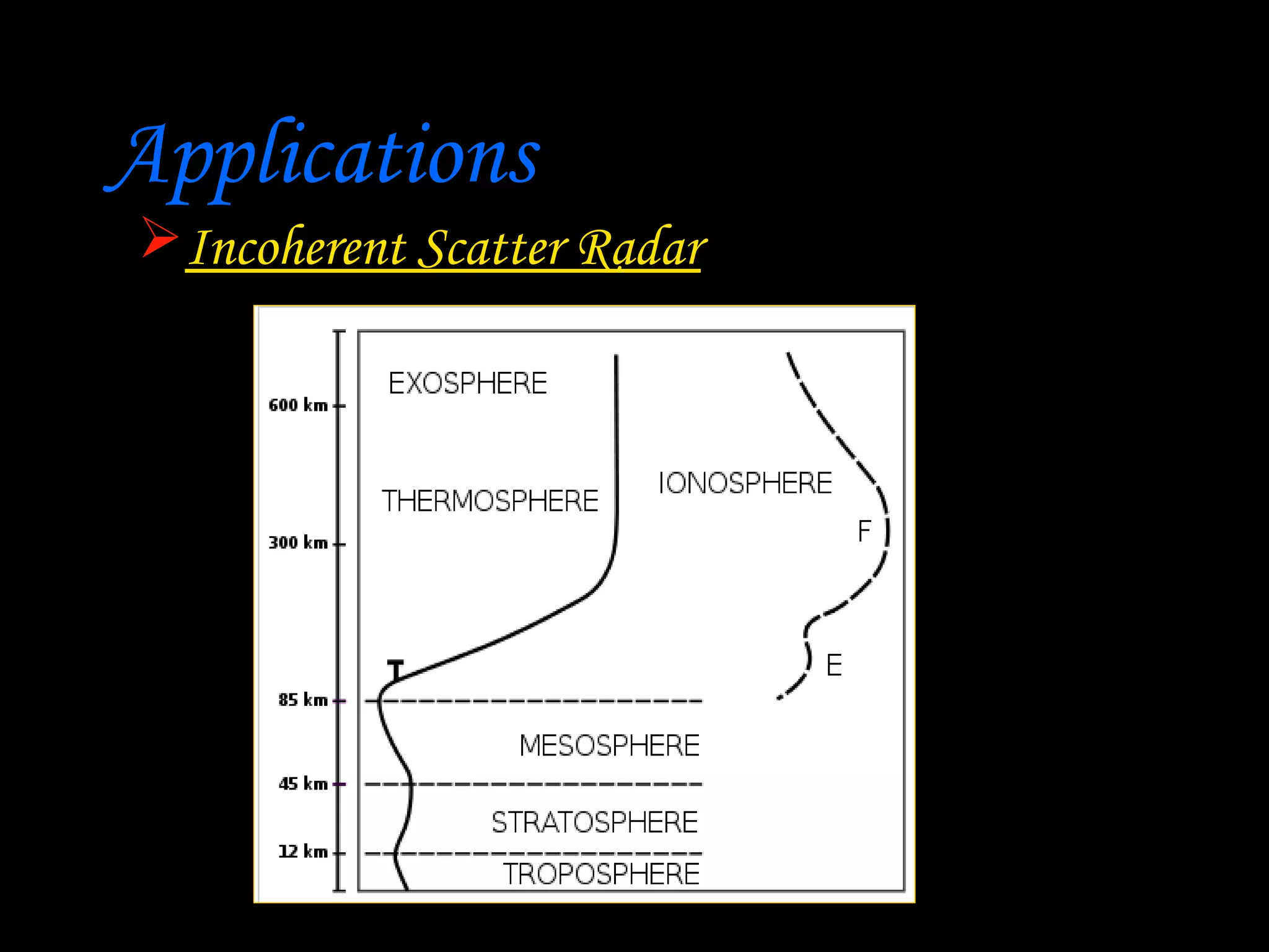 Applications
Incoherent Scatter Radar
 