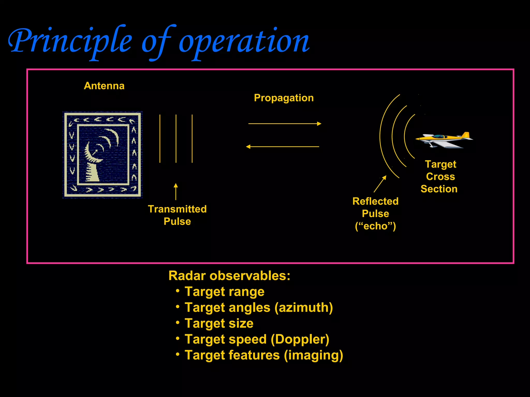 Principle of operation
     Antenna
                               Propagation




                                                              Target
                                                              Cross
                                                             Section
                                                 Reflected
               Transmitted                         Pulse
                  Pulse                          (“echo”)



                  Radar observables:
                   • Target range
                   • Target angles (azimuth)
                   • Target size
                   • Target speed (Doppler)
                   • Target features (imaging)
 