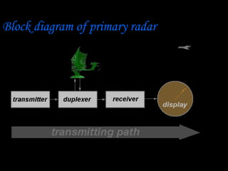 Block diagram of primary radar
 