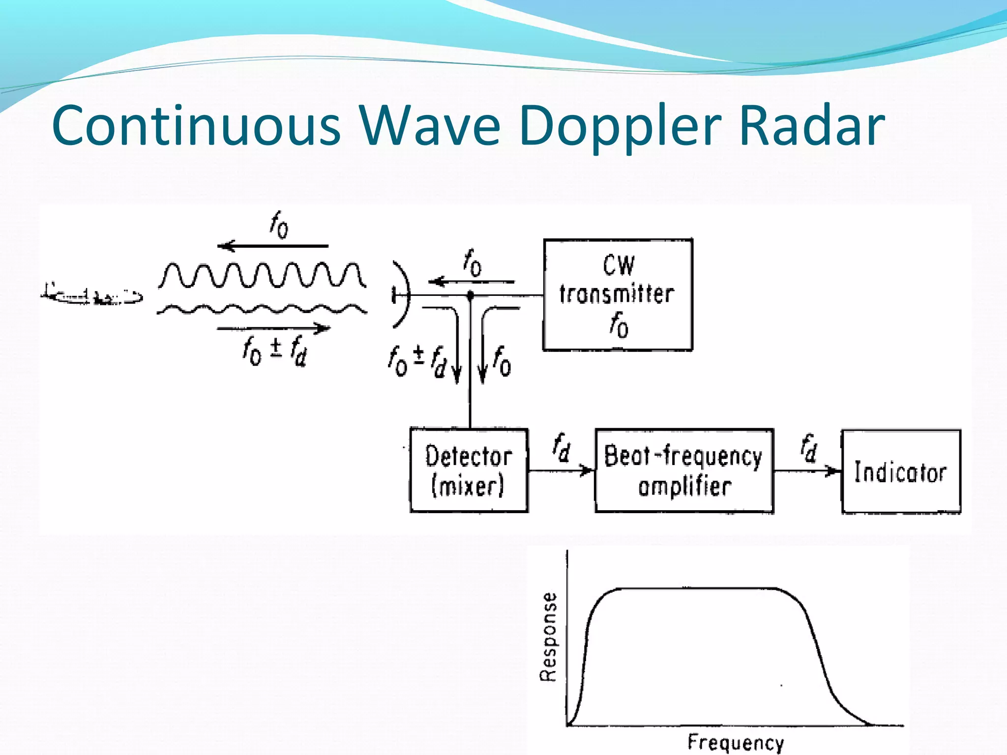 Continuous Wave Doppler Radar
 