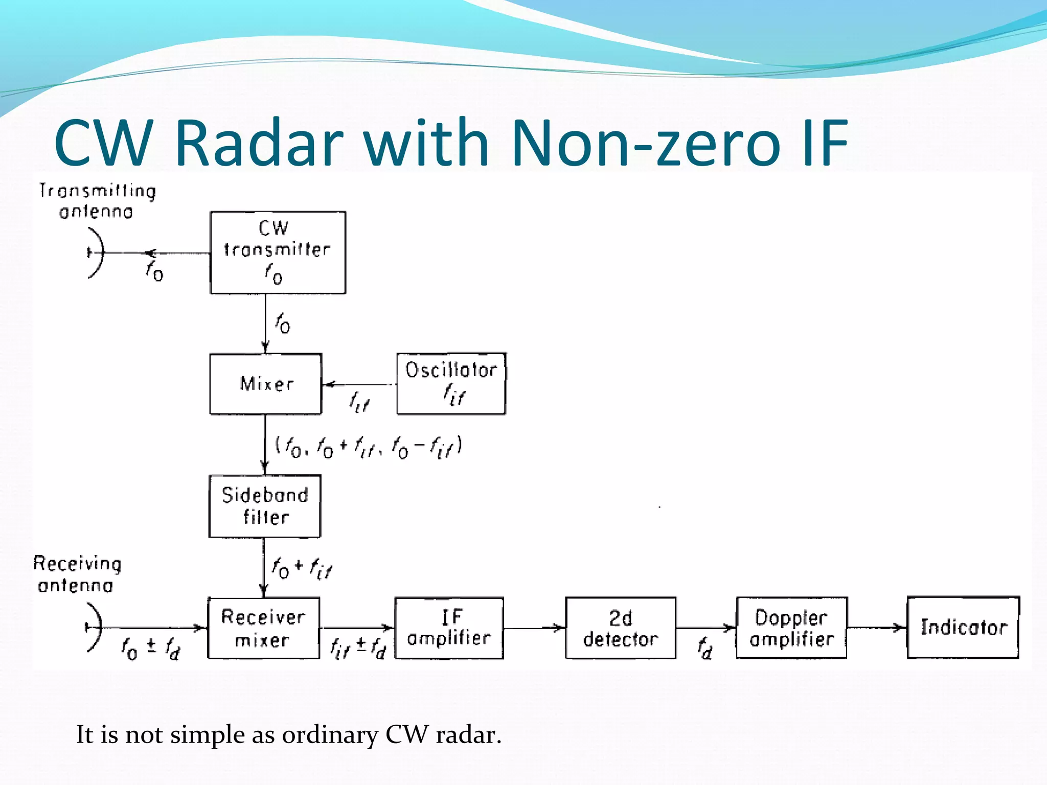 CW Radar with Non-zero IF
It is not simple as ordinary CW radar.
 