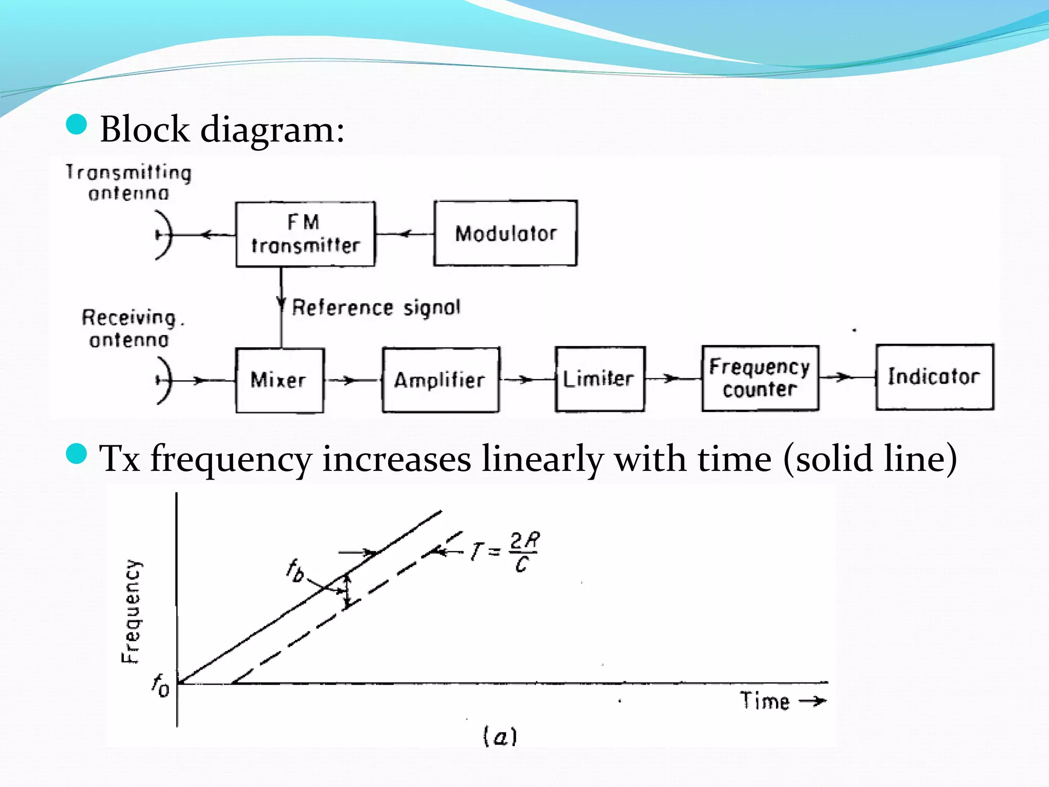 Block diagram:
Tx frequency increases linearly with time (solid line)
 