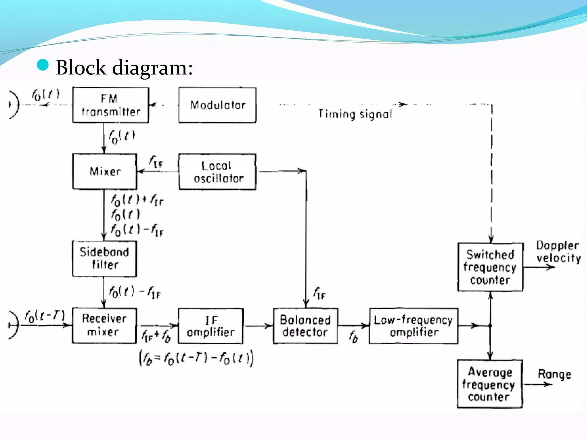 Block diagram:
 