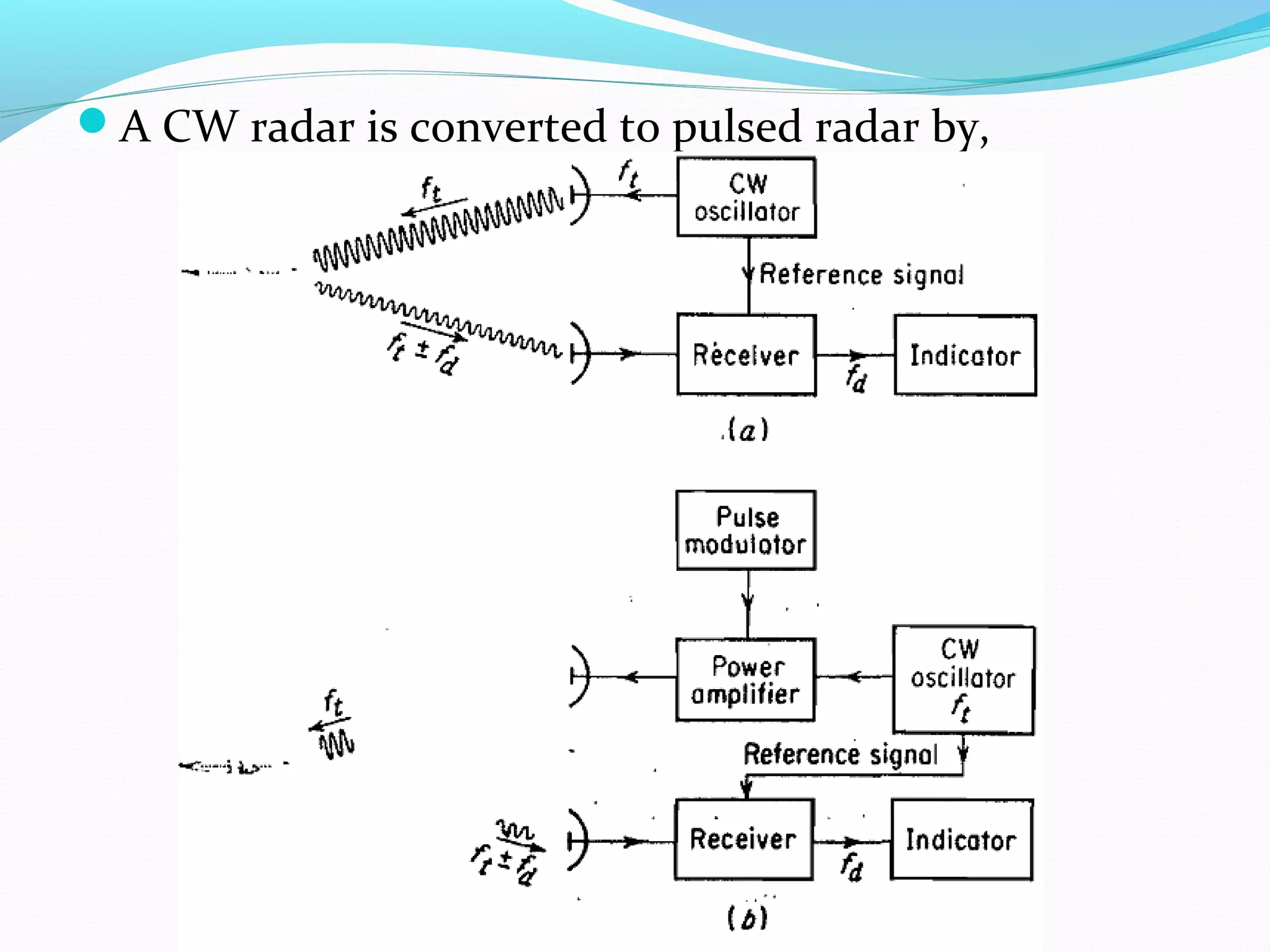 A CW radar is converted to pulsed radar by,
 