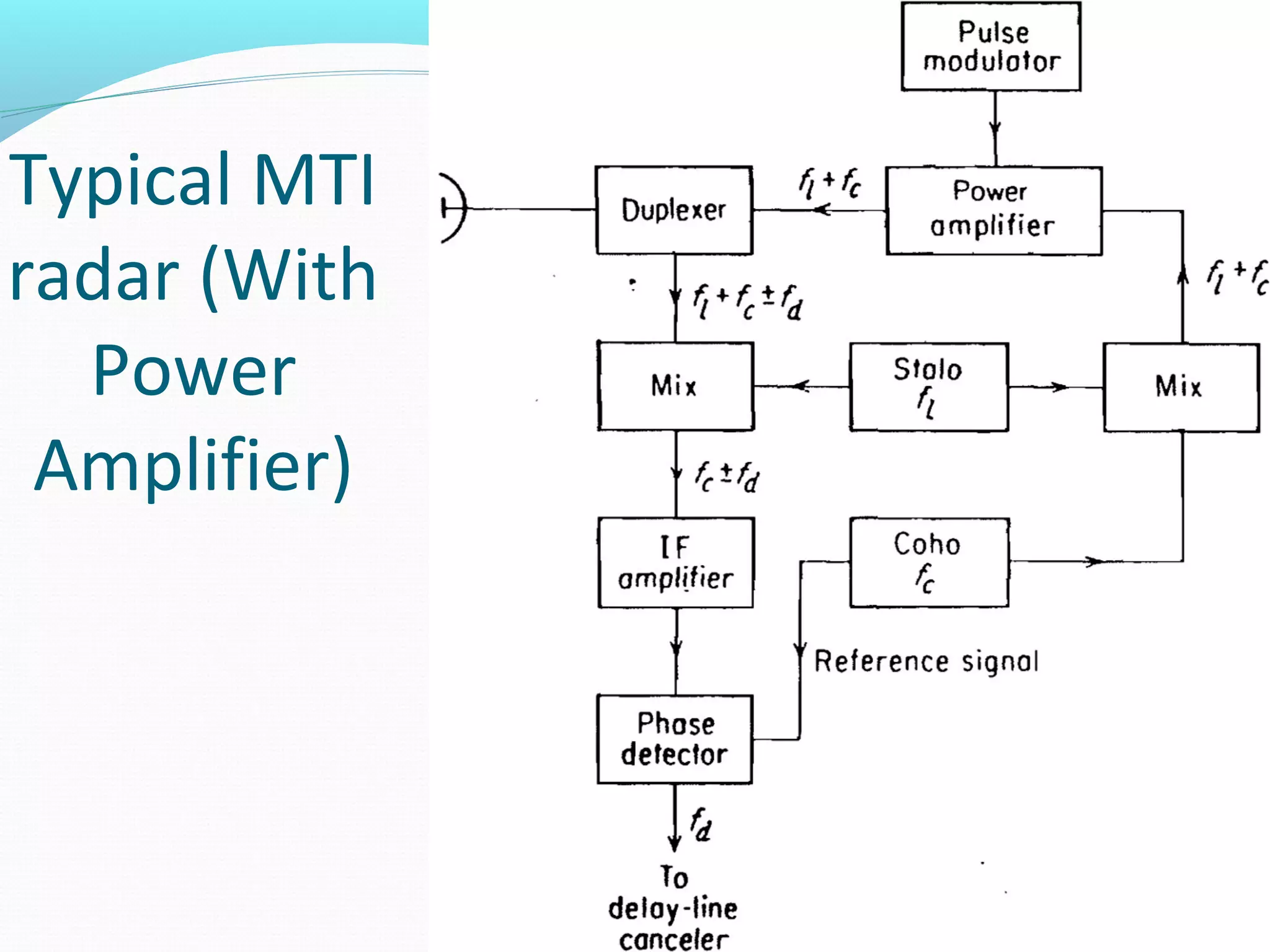 Typical MTI
radar (With
Power
Amplifier)
 