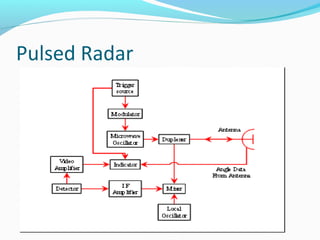 Pulsed Radar
 