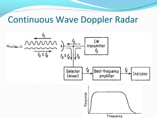 Continuous Wave Doppler Radar
 