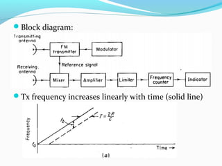 Block diagram:
Tx frequency increases linearly with time (solid line)
 