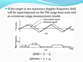 If the target is not stationary doppler frequency shift
will be superimposed on the FM range beat note and
an erroneous range measurement results
 