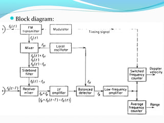 Block diagram:
 