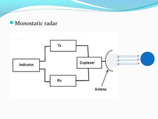 Monostatic radar
 