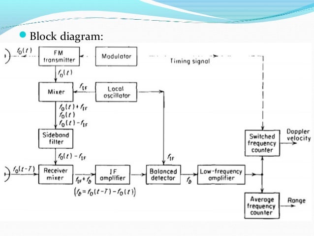 block diagram of radar receiver radar transmitter block diagram intergeorgia info block diagram of radar receiver radar transmitter block diagram intergeorgia info