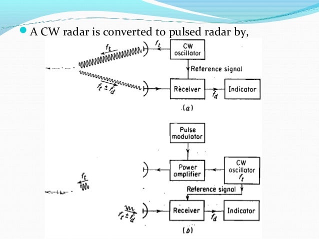 Diagram Radar Adalah Images - How To Guide And Refrence