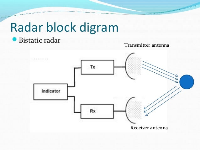 radar basics Chapter 1 introduction to basic radar the navy electricity and electronics training series (neets) modules, especially module 18,radar principles, provide information. radar basics Chapter 1 introduction to basic radar the navy electricity and electronics training series (neets) modules, especially module 18,radar principles, provide information.