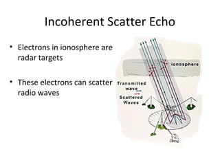 Incoherent Scatter Echo
• Electrons in ionosphere are
radar targets
• These electrons can scatter
radio waves
 