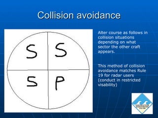 Collision avoidance
             Alter course as follows in
             collision situations
             depending on what
             sector the other craft
             appears.


             This method of collision
             avoidance matches Rule
             19 for radar users
             (conduct in restricted
             visability)
 
