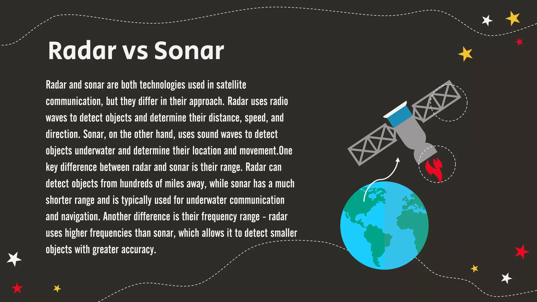 Radar and Sonar in satellite communication prepared by Sudharsan.B ...