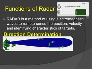 Radar and sonar subbu