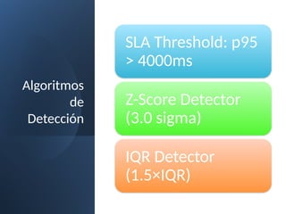Radar de Anomalías en Tiempo Real con Monitor de Latencia y Alertas ...