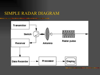 SIMPLE RADAR DIAGRAM 
