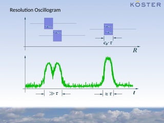 Resolution Oscillogram
 