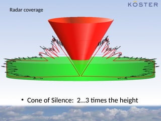 Radar coverage
• Cone of Silence: 2…3 times the height
 