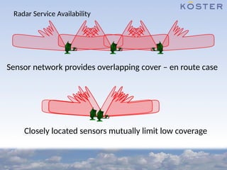 Radar Service Availability
Sensor network provides overlapping cover – en route case
Closely located sensors mutually limit low coverage
 