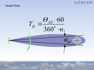 Dwell Time
60
360
AZ
D
T
n
 

 
 