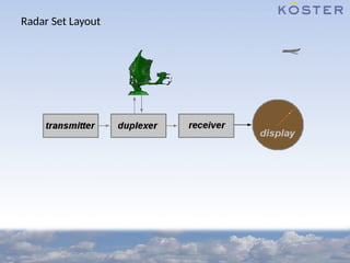 Radar Set Layout
 