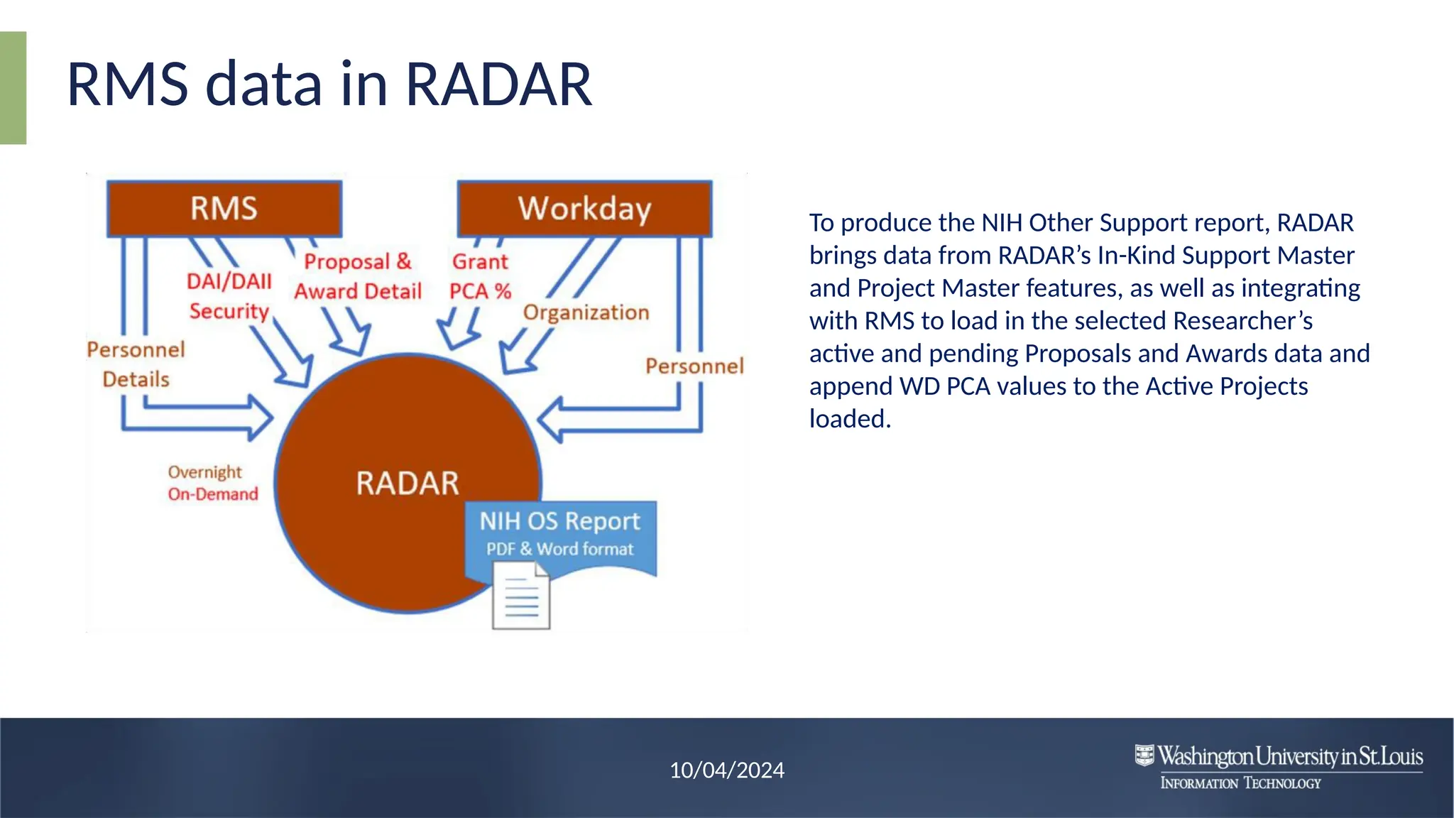 Introduction for RADAR system RADAR Biweekly Meeting | PPTX
