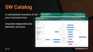SW Catalog
A centralized inventory of all
your microservices.
Visualize dependencies
between services
 