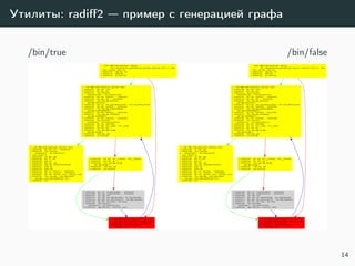 Утилиты: radiﬀ2 — пример с генерацией графа
/bin/true /bin/false
14
 