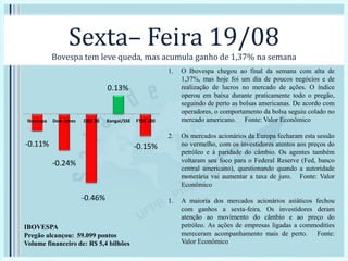 Sexta– Feira 19/08
Bovespa tem leve queda, mas acumula ganho de 1,37% na semana
1. O Ibovespa chegou ao final da semana com alta de
1,37%, mas hoje foi um dia de poucos negócios e de
realização de lucros no mercado de ações. O índice
operou em baixa durante praticamente todo o pregão,
seguindo de perto as bolsas americanas. De acordo com
operadores, o comportamento da bolsa seguiu colado no
mercado americano. Fonte: Valor Econômico
2. Os mercados acionários da Europa fecharam esta sessão
no vermelho, com os investidores atentos aos preços do
petróleo e à paridade do câmbio. Os agentes também
voltaram seu foco para o Federal Reserve (Fed, banco
central americano), questionando quando a autoridade
monetária vai aumentar a taxa de juro. Fonte: Valor
Econômico
1. A maioria dos mercados acionários asiáticos fechou
com ganhos a sexta-feira. Os investidores deram
atenção ao movimento do câmbio e ao preço do
petróleo. As ações de empresas ligadas a commodities
mereceram acompanhamento mais de perto. Fonte:
Valor Econômico
-0.11%
-0.24%
-0.46%
0.13%
-0.15%
Ibovespa Dow Jones DAX 30 Xangai/SSE FTSE 100
IBOVESPA
Pregão alcançou: 59.099 pontos
Volume financeiro de: R$ 5,4 bilhões
 