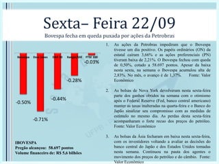 Sexta– Feira 22/09
Bovespa fecha em queda puxada por ações da Petrobras
1. As ações da Petrobras impediram que o Ibovespa
tivesse um dia positivo. Os papéis ordinários (ON) da
estatal caíram 3,66% e as ações preferenciais (PN)
tiveram baixa de 2,21%. O Ibovespa fechou com queda
de 0,50%, cotado a 58.697 pontos. Apesar da baixa
nesta sexta, na semana o Ibovespa acumulou alta de
2,83%. No mês, o avanço é de 1,37%. Fonte: Valor
Econômico
2. As bolsas de Nova York devolveram nesta sexta-feira
parte dos ganhos obtidos na semana com o otimismo
após o Federal Reserve (Fed, banco central americano)
manter as taxas inalteradas na quarta-feira e o Banco do
Japão sinalizar seu compromisso com as medidas de
estímulo no mesmo dia. As perdas desta sexta-feira
acompanharam o forte recuo dos preços do petróleo.
Fonte: Valor Econômico
3. As bolsas da Ásia fecharam em baixa nesta sexta-feira,
com os investidores voltando a avaliar as decisões do
banco central do Japão e dos Estados Unidos tomadas
nesta semana. Continuou na pauta dos agentes o
movimento dos preços do petróleo e do câmbio. Fonte:
Valor Econômico
-0.50%
-0.71%
-0.44%
-0.28%
-0.03%
Ibovespa Dow Jones DAX 30 Xangai/SSE FTSE 100
IBOVESPA
Pregão alcançou: 58.697 pontos
Volume financeiro de: R$ 5,6 bilhões
 