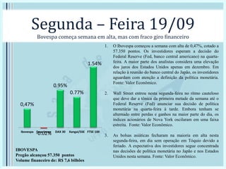Segunda – Feira 19/09
Bovespa começa semana em alta, mas com fraco giro financeiro
1. O Ibovespa começou a semana com alta de 0,47%, cotado a
57.350 pontos. Os investidores esperam a decisão do
Federal Reserve (Fed, banco central americano) na quarta-
feira. A maior parte dos analistas considera uma elevação
dos juros dos Estados Unidos apenas em dezembro. Em
relação à reunião do banco central do Japão, os investidores
aguardam com atenção a definição da política monetária.
Fonte: Valor Econômico.
2. Wall Street entrou nesta segunda-feira no ritmo cauteloso
que deve dar a tônica da primeira metade da semana até o
Federal Reserve (Fed) anunciar sua decisão de política
monetária na quarta-feira à tarde. Embora tenham se
alternado entre perdas e ganhos na maior parte do dia, os
índices acionários de Nova York oscilaram em uma faixa
estreita. Fonte: Valor Econômico.
3. As bolsas asiáticas fecharam na maioria em alta nesta
segunda-feira, em dia sem operação em Tóquio devido a
feriado. A expectativa dos investidores segue concentrada
nas decisões de política monetária no Japão e nos Estados
Unidos nesta semana. Fonte: Valor Econômico.
0,47%
-0.02%
0.95%
0.77%
1.54%
Ibovespa Dow Jones DAX 30 Xangai/SSE FTSE 100
IBOVESPA
Pregão alcançou 57.350 pontos
Volume financeiro de: R$ 7,6 bilhões
 