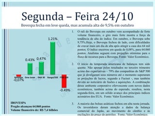 Segunda – Feira 24/10
Bovespa fecha em leve queda, mas acumula alta de 9,5% em outubro
1. O rali do Ibovespa em outubro vem acompanhado de forte
volume financeiro, o giro mais forte mostra a força da
tendência de alta do índice. Em outubro, o Ibovespa sobe
9,75%.Hoje, o Ibovespa fechou de lado, com dificuldades
de cravar mais um dia de alta após atingir a casa dos 64 mil
pontos. O índice encerrou em queda de 0,08%, para 64.060
pontos. Analistas seguem com projeções otimistas para o
fluxo de recursos para a Bovespa. Fonte: Valor Econômico.
2. O início da temporada americana de balanços tem sido
quente. Não apenas pelos resultados no terceiro trimestre
acima das expectativas – 79% das companhias do S&P 500
que já divulgaram seus números até o momento superaram
as projeções de lucros, segundo a Factset -, mas também
devido ao noticiário de fusões e aquisições. A combinação
desse ambiente corporativo efervescente com novos dados
econômicos, também acima do esperado, resultou, nesta
segunda-feira, em um sólido avanço dos principais índices
acionários dos EUA. Fonte: Valor Econômico.
3. A maioria das bolsas asiáticas fechou em alta nesta jornada.
Os investidores deram atenção a dados da balança
comercial do Japão, ao movimento do câmbio e às
oscilações do preço do petróleo. Fonte: Valor Econômico.
-0,07%
0.43% 0.47%
1.21%
-0.49%
Ibovespa Dow Jones DAX 30 Xangai/SSE FTSE 100
IBOVESPA
Pregão alcançou 64.060 pontos
Volume financeiro de: R$ 7,4 bilhões
 