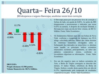 Quarta– Feira 26/10
JBS despenca e segura Ibovespa; analistas veem leve correção
1. O Ibovespa passa por um processo leve de correção e
fechou de lado, em queda de 0,06%. As ações da JBS
despencaram e pressionaram o indicador, que recua
0,43% na semana. A despeito da oscilação limitada, a
Bovespa teve mais um dia de forte volume, de R$ 9,1
bilhões. Fonte: Valor Econômico.
1. Os fundamentos falaram mais alto nas bolsas de Nova
York, conforme a temporada de balanços nos EUA
atinge velocidade máxima. Diante das várias dezenas
de relatórios trimestrais divulgados entre o
fechamento dos mercados na terça-feira e a abertura
nesta manhã, os principais índices acionários
americanos oscilaram, principalmente, ao sabor dos
números corporativos mistos, conforme os
investidores digeriram as informações. Fonte: Valor
Econômico.
1. Em um dia negativo para os índices acionários da
Ásia, a Bolsa de Tóquio conseguiu se descolar dos
demais. O índice Nikkei, referência da Bolsa de
Tóquio, fechou a sessão desta quarta-feira em alta de
0,15%, impulsionado pela temporada de resultados
corporativos no país. Fonte: Valor Econômico.
-0.06%
0.17%
-0.44%-0.50%
-0.85%
Ibovespa Dow Jones DAX 30 Xangai/SSE FTSE 100
IBOVESPA
Pregão alcançou: 63.506 pontos.
Volume financeiro de: R$ 9,1 bilhões.
 