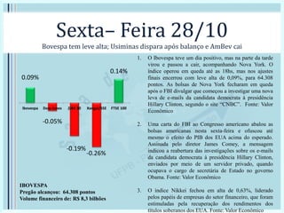 Sexta– Feira 28/10
Bovespa tem leve alta; Usiminas dispara após balanço e AmBev cai
1. O Ibovespa teve um dia positivo, mas na parte da tarde
virou e passou a cair, acompanhando Nova York. O
índice operou em queda até as 18hs, mas nos ajustes
finais encerrou com leve alta de 0,09%, para 64.308
pontos. As bolsas de Nova York fecharam em queda
após o FBI divulgar que começou a investigar uma nova
leva de e-mails da candidata democrata à presidência
Hillary Clinton, segundo o site “CNBC”. Fonte: Valor
Econômico
2. Uma carta do FBI ao Congresso americano abalou as
bolsas americanas nesta sexta-feira e ofuscou até
mesmo o efeito do PIB dos EUA acima do esperado.
Assinada pelo diretor James Comey, a mensagem
indicou a reabertura das investigações sobre os e-mails
da candidata democrata à presidência Hillary Clinton,
enviados por meio de um servidor privado, quando
ocupava o cargo de secretária de Estado no governo
Obama. Fonte: Valor Econômico
3. O índice Nikkei fechou em alta de 0,63%, liderado
pelos papéis de empresas do setor financeiro, que foram
estimuladas pela recuperação dos rendimentos dos
títulos soberanos dos EUA. Fonte: Valor Econômico
0.09%
-0.05%
-0.19%
-0.26%
0.14%
Ibovespa Dow Jones DAX 30 Xangai/SSE FTSE 100
IBOVESPA
Pregão alcançou: 64.308 pontos
Volume financeiro de: R$ 8,3 bilhões
 