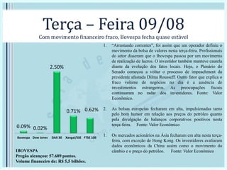 Terça – Feira 09/08
Com movimento financeiro fraco, Bovespa fecha quase estável
0.09% 0.02%
2.50%
0.71% 0.62%
Ibovespa Dow Jones DAX 30 Xangai/SSE FTSE 100
IBOVESPA
Pregão alcançou: 57.689 pontos.
Volume financeiro de: R$ 5,5 bilhões.
1. “Arrastando correntes”, foi assim que um operador definiu o
movimento da bolsa de valores nesta terça-feira. Profissionais
do setor disseram que o Ibovespa passou por um movimento
de realização de lucros. O investidor também manteve cautela
diante da evolução dos fatos locais. Hoje, o Plenário do
Senado começou a voltar o processo de impeachment da
presidente afastada Dilma Rousseff. Outro fator que explica o
fraco volume de negócios no dia é a ausência de
investimentos estrangeiros. As preocupações fiscais
continuaram no radar dos investidores. Fonte: Valor
Econômico.
2. As bolsas europeias fecharam em alta, impulsionadas tanto
pelo bom humor em relação aos preços do petróleo quanto
pela divulgação de balanços corporativos positivos nesta
terça-feira. Fonte: Valor Econômico
1. Os mercados acionários na Ásia fecharam em alta nesta terça-
feira, com exceção de Hong Kong. Os investidores avaliaram
dados econômicos da China assim como o movimento do
câmbio e o preço do petróleo. Fonte: Valor Econômico
 