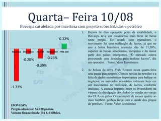 Quarta– Feira 10/08
Bovespa cai afetada por incerteza com projeto sobre Estados e petróleo
1. Depois de dias operando perto da estabilidade, o
Ibovespa teve um movimento mais forte de baixa
neste pregão. De acordo com operadores, o
movimento foi uma realização de lucros, já que no
ano a bolsa brasileira acumula alta de 31,30%,
superior às bolsas americanas, europeias e da maior
parte dos países emergentes. “O mercado estava
procurando uma desculpa para realizar lucros”, diz
um operador. Fonte: Valor Econômico.
2. As bolsas de nova York fizeram nesta quarta-feira
uma pausa para respiro. Com as perdas do petróleo e a
falta de dados econômicos importantes para balizar os
negócios, os mercados acionários entraram hoje em
um movimento de realização de lucros, conforme
analistas. A cautela imperou entre os investidores na
véspera da divulgação dos dados de vendas no varejo
dos EUA em julho. O sentimento de menor apetite ao
risco também ganhou força com a queda dos preços
do petróleo. Fonte: Valor Econômico
-1.33%
-0.20%
-0.39%
-0.23%
0.22%
Ibovespa Dow Jones DAX 30 Xangai/SSE FTSE 100
IBOVESPA
Pregão alcançou: 56.920 pontos.
Volume financeiro de: R$ 6,4 bilhões.
 